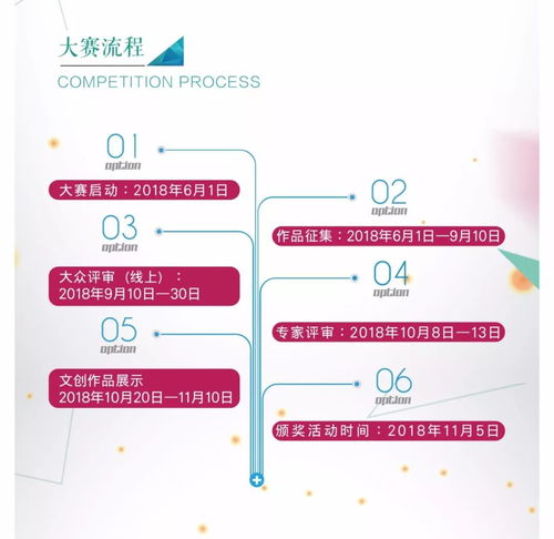 文创赋能城市·创意点亮未来——遵义市第二届文化创意产品设计大赛火热启动